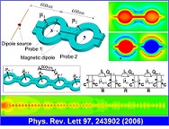 Magnetic Plasmon Propagation Along a Chain of Connected Subwavelength Resonators at Infrared Frequencies