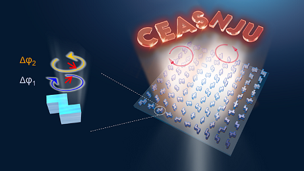 Metasurfaces with Planar Chiral Meta-Atoms for Spin Light Manipulation