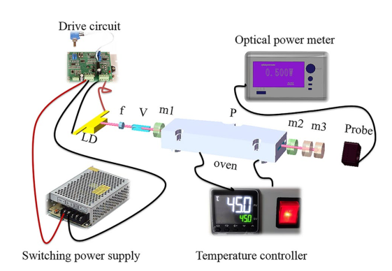 A compact and high efficiency intracavity OPO based on periodically poled lithium niobate