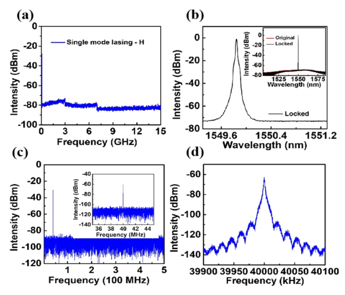 Narrow-linewidth single-polarization fiber laser using non-polarization optics