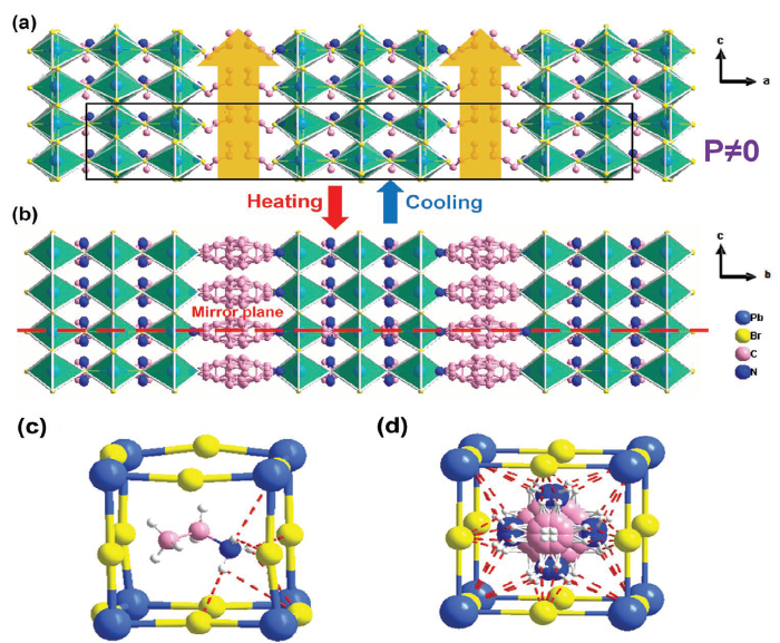The First Improper Ferroelectric of 2D Multilayered Hybrid Perovskite Enabling Strong Tunable Polarization-Directed Second Harmonic Generation Effect