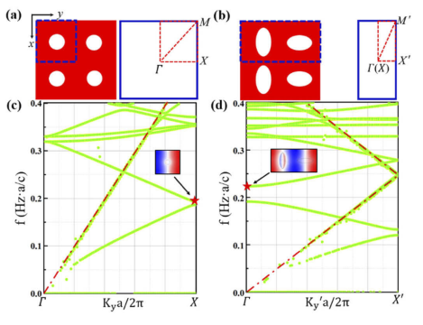 Quasi-bound states in the continuum-based switchable light-field manipulator