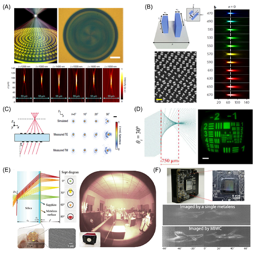 Metamaterials: From fundamental physics to intelligent design