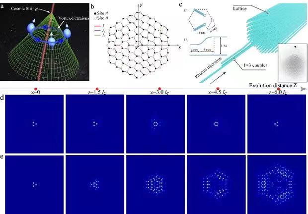 Bound vortex light in an emulated topological defect in photonic lattices