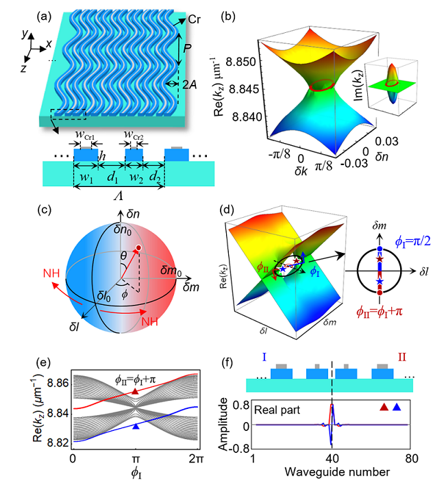 Observation of Weyl Interface States in Non-Hermitian Synthetic Photonic Systems