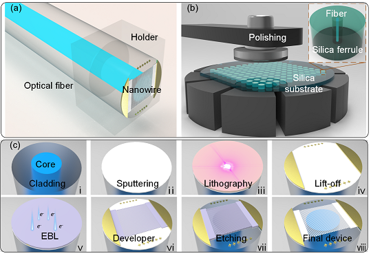 All-fiber device for single-photon detection