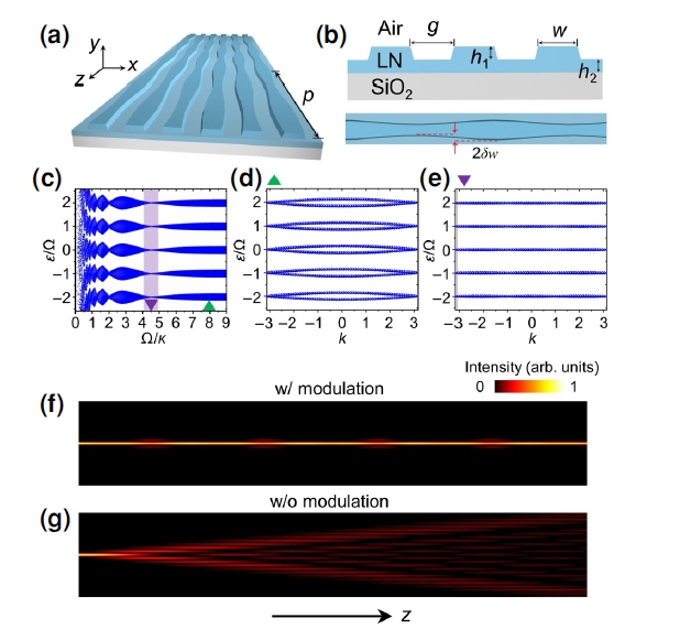 Ultrabroadband low-crosstalk dense lithium niobate waveguides by Floquet engineering