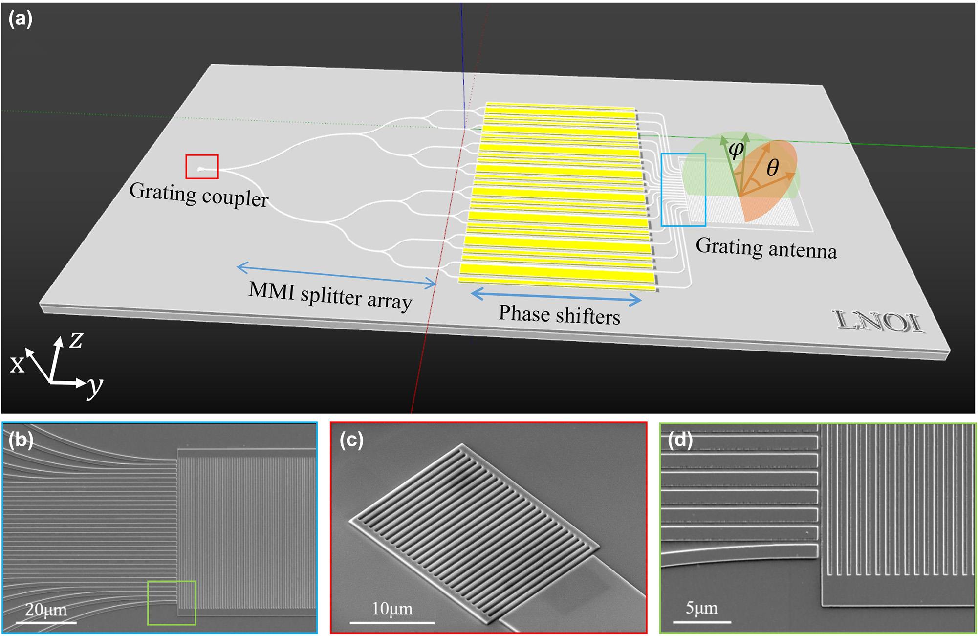 Fast-speed and low-power-consumption optical phased array based on lithium niobate waveguides