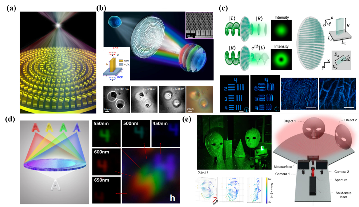 Advanced Metasurface Imaging and Display Based on Multidimensional Light Field Manipulation (Invited)