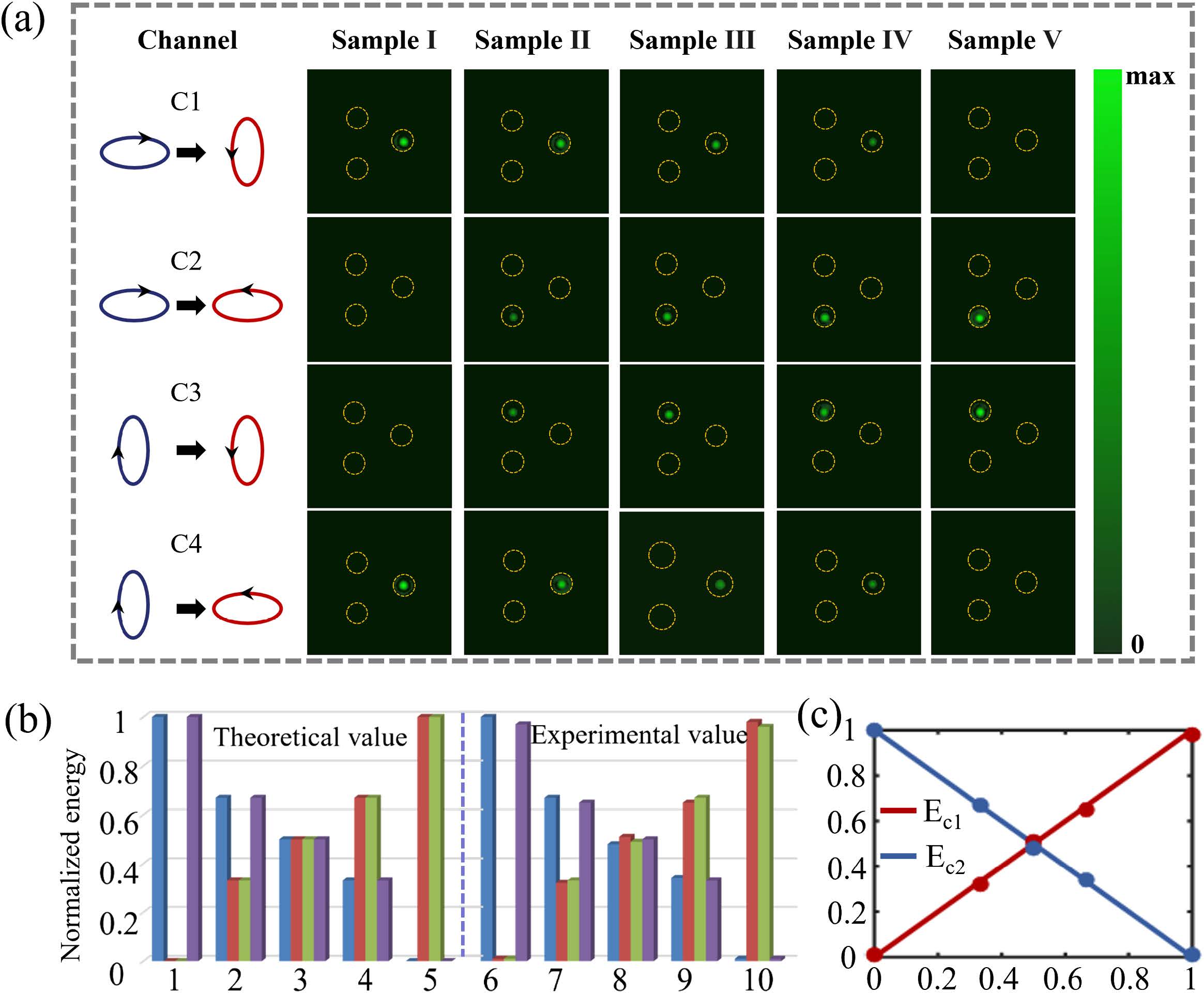 Metasurface Polarization Optics: Phase Manipulation for Arbitrary Polarization Conversion Condition