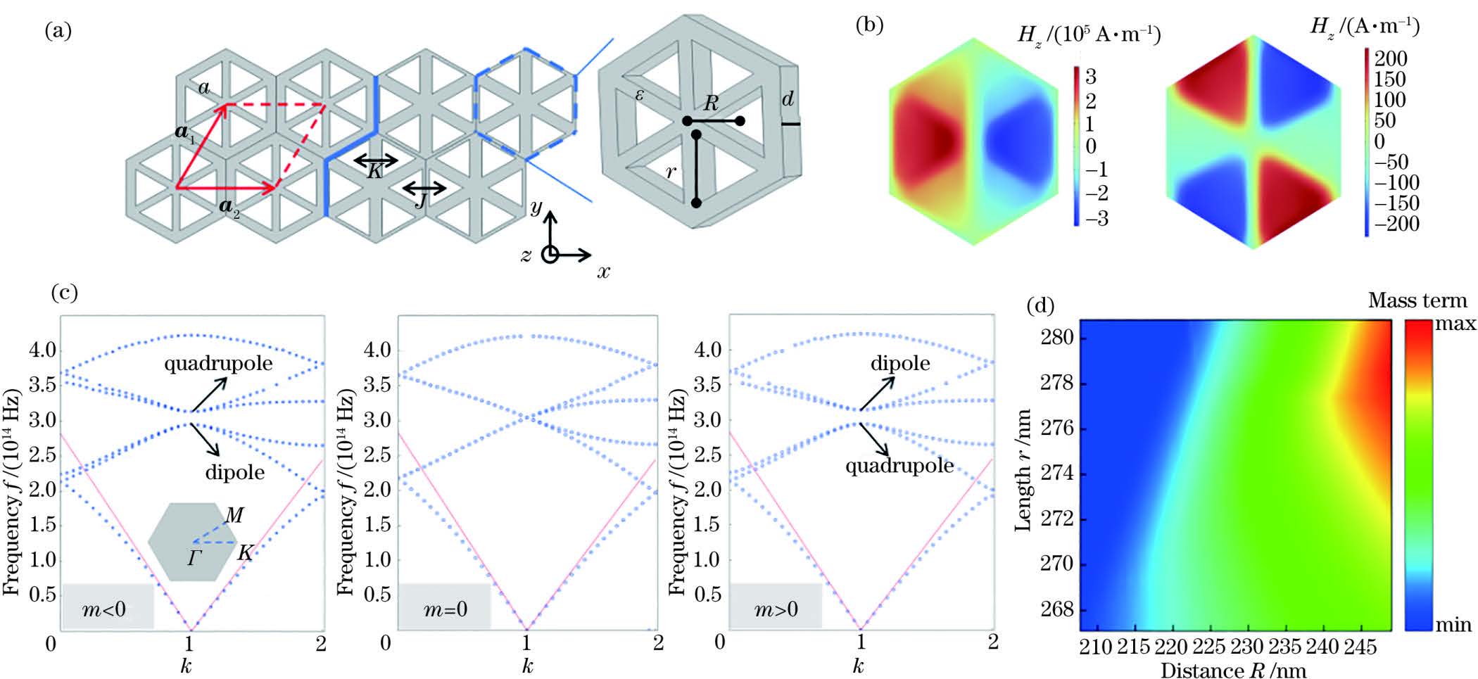 Configurable Optical Dirac Cavity Based on Topological Metasurfaces (Invited)
