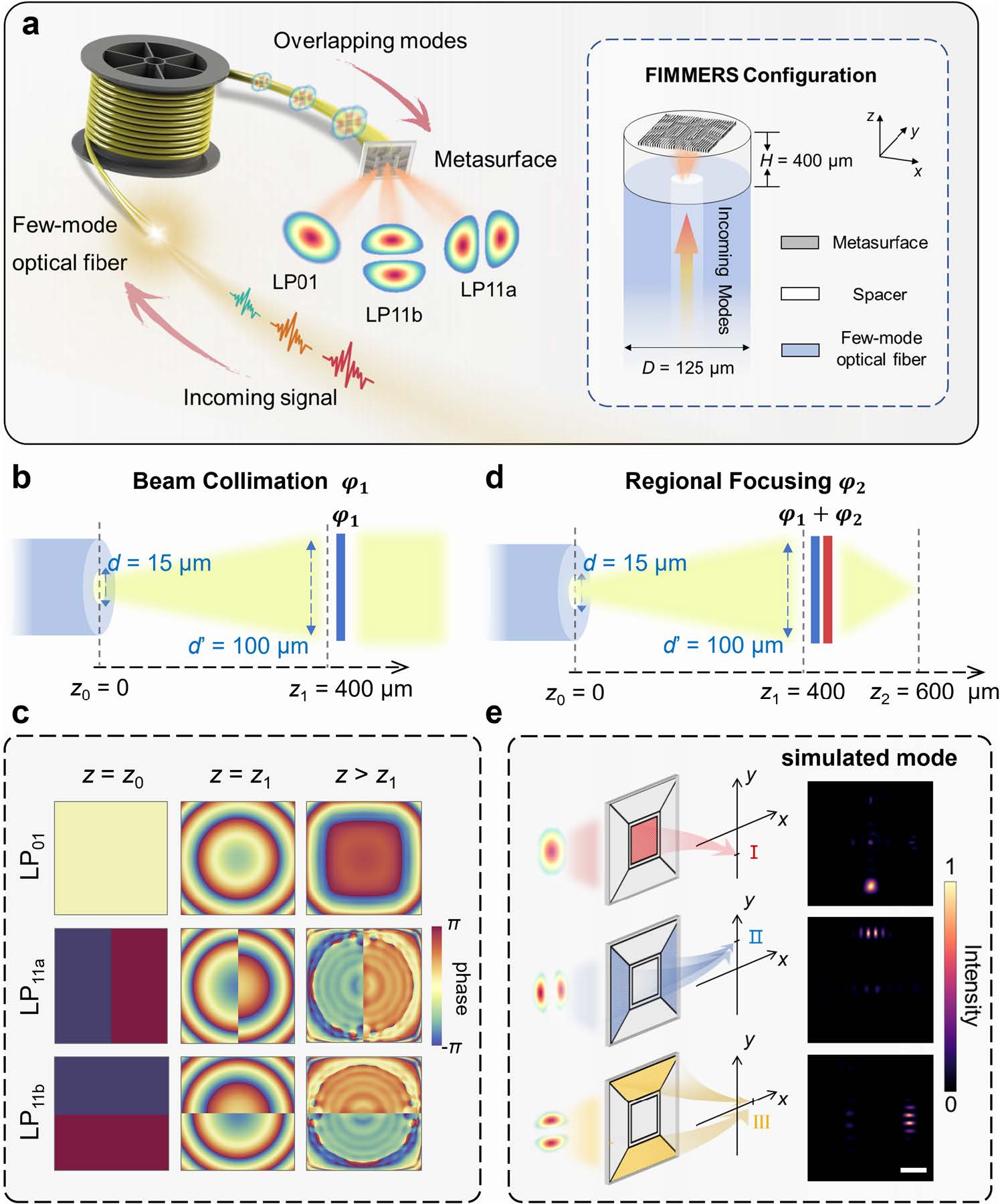 Metasurface-Integrated Pattern-Preserved Fiber Mode Separator