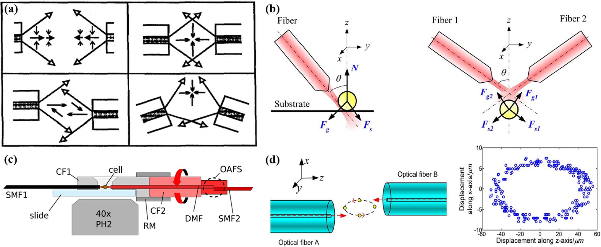 Harnessing optical forces with advanced nanophotonic structures: principles and applications