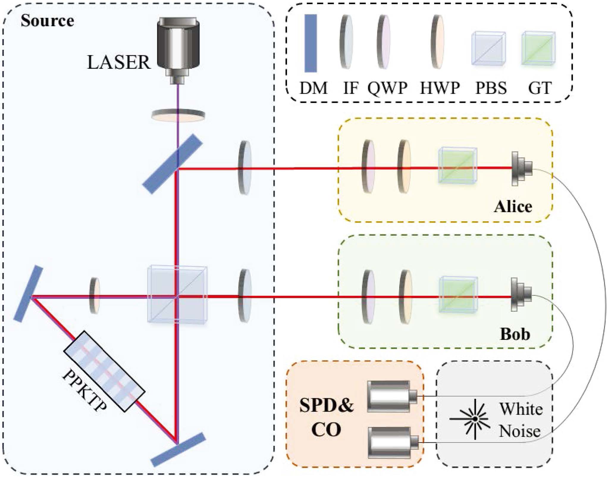 Experimental self-testing of complex projective measurements via elegant Bell inequality