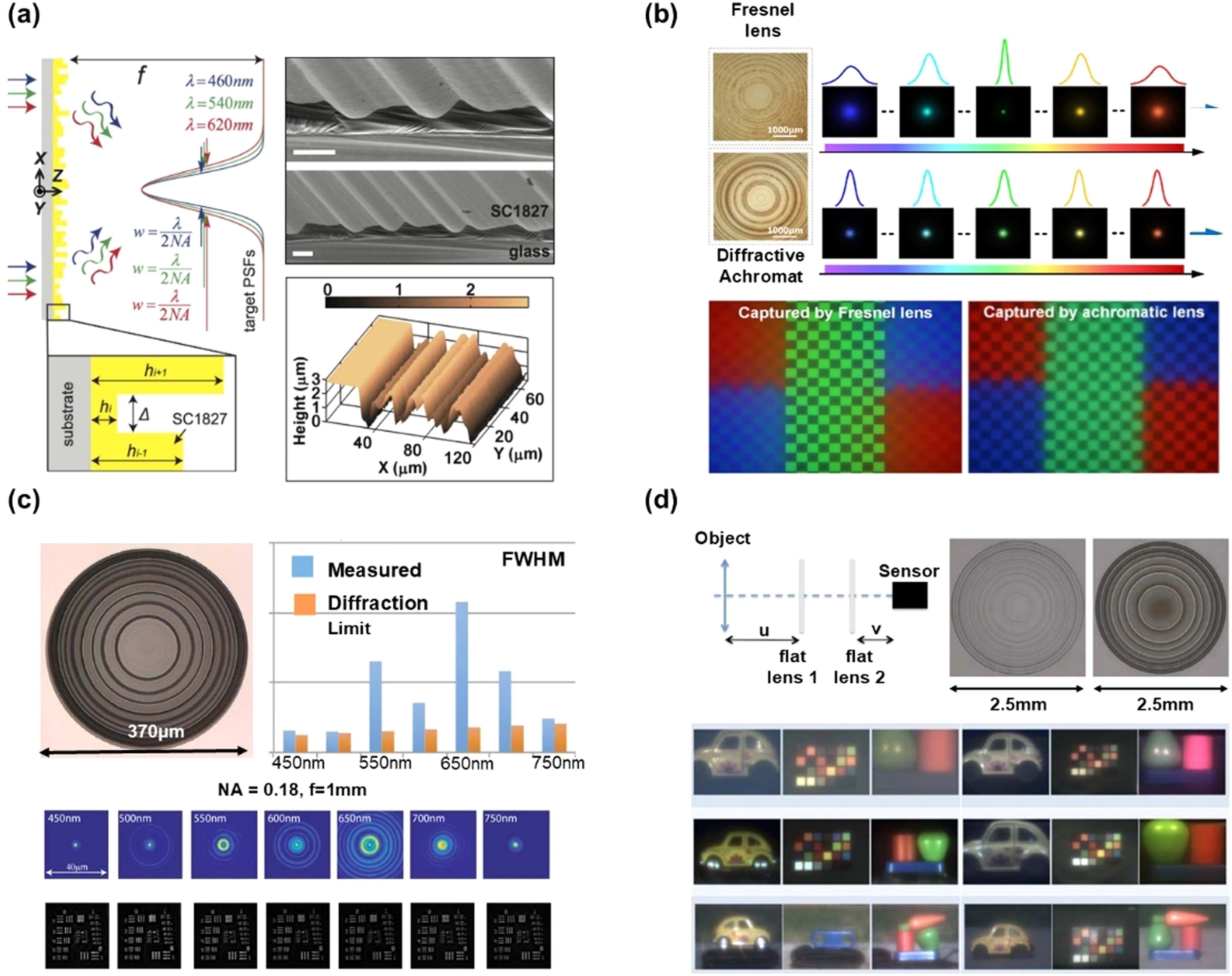 Achromatic multi-level diffractive lenses and related applications