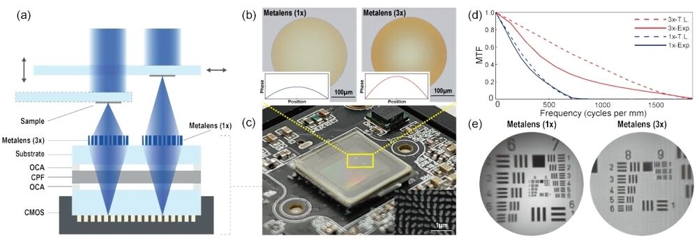 Transformer?based neural network enabled subpixel?resolution in wide?field meta?microscope