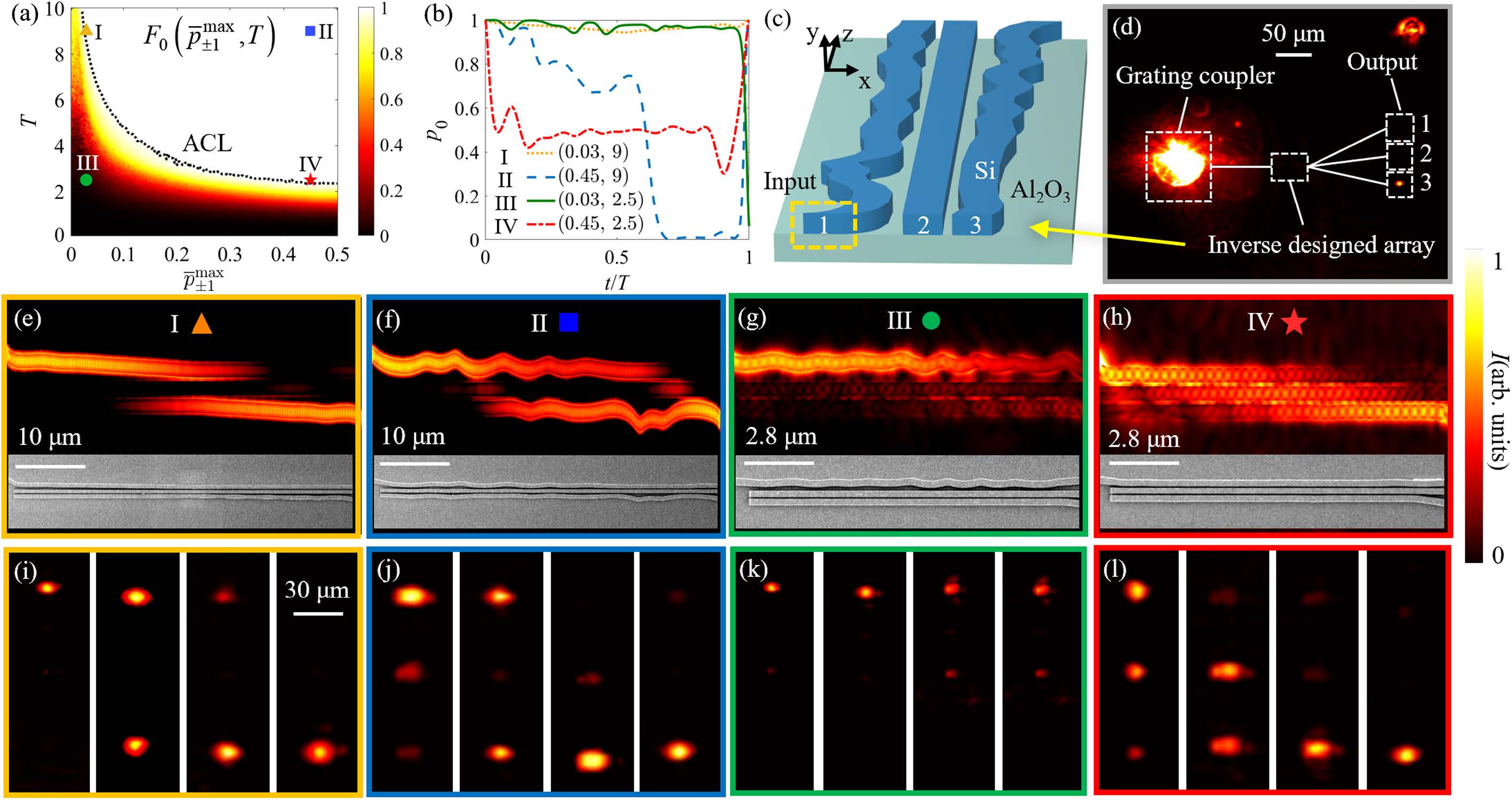 Approaching Optimal Light Evolution at Adiabaticity Control Limit in Inverse-Designed Waveguides