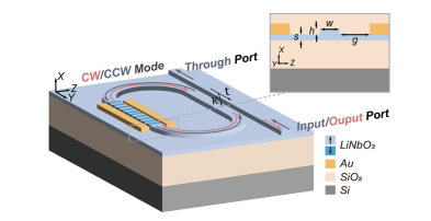 Electro-optic tunable racetrack resonator basedon periodically poled lithium niobate oninsulator