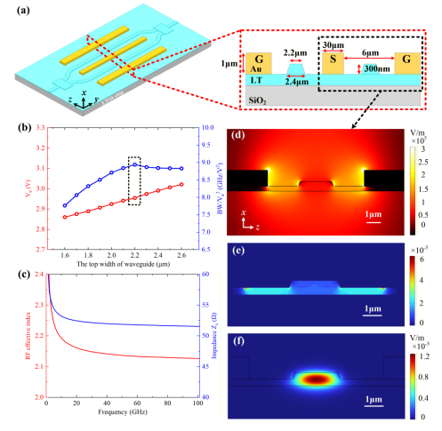 Thin-film lithium tantalate electro-opticmodulator with balanced bandwidth-voltage andlow DC drift