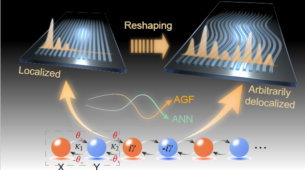 Artificial gauge fields for sculpting topological modes on photonic chips