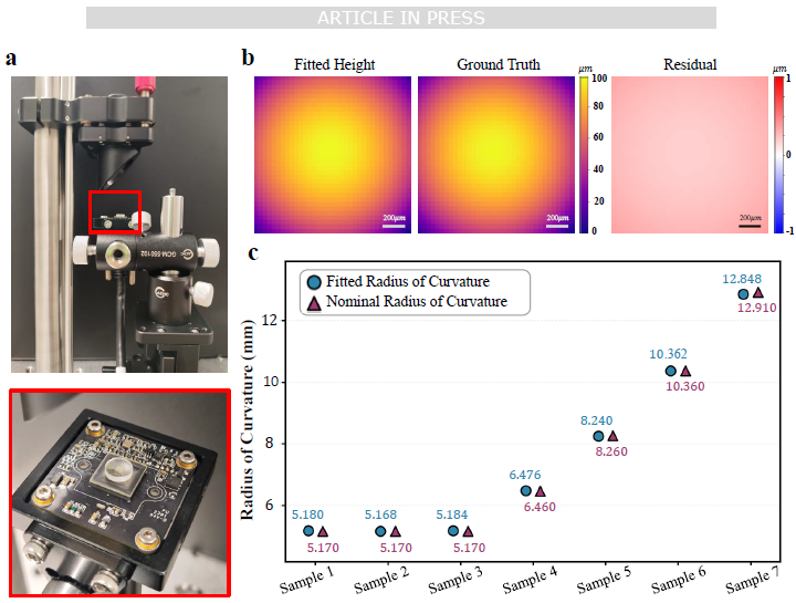 Chip-integrated metasurface with double-helix point spread functions for ultra-large dynamic range wavefront sensing