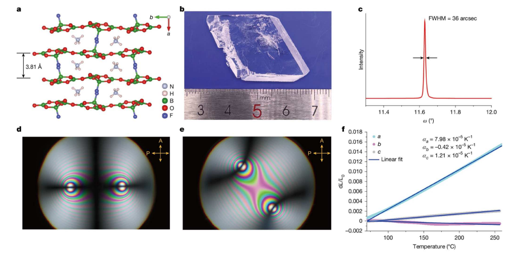 Fluorooxoborate crystal NH 4B 4O 6F : a high-performance candidate forpractical vacuum ultraviolet nonlinear optics
